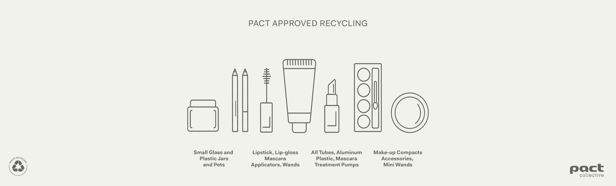 Ativo Skincare Recycling Program